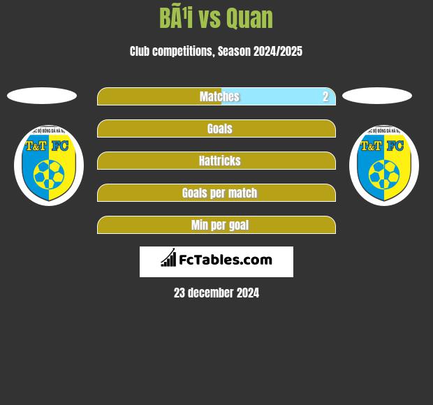 BÃ¹i vs Quan h2h player stats