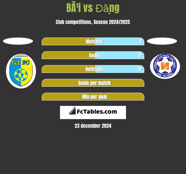 BÃ¹i vs Đặng h2h player stats