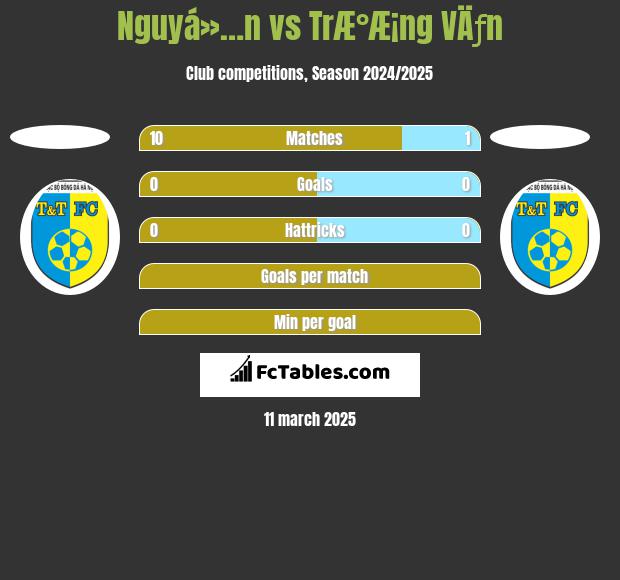 Nguyá»…n vs TrÆ°Æ¡ng VÄƒn h2h player stats