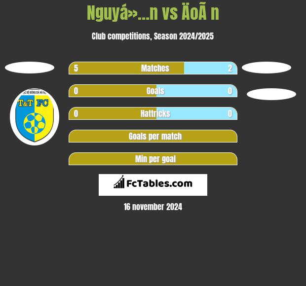 Nguyá»…n vs ÄoÃ n h2h player stats