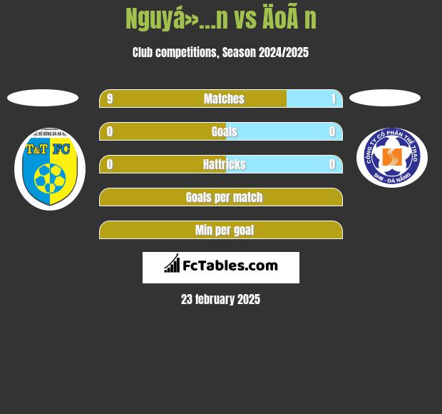 Nguyá»…n vs ÄoÃ n h2h player stats