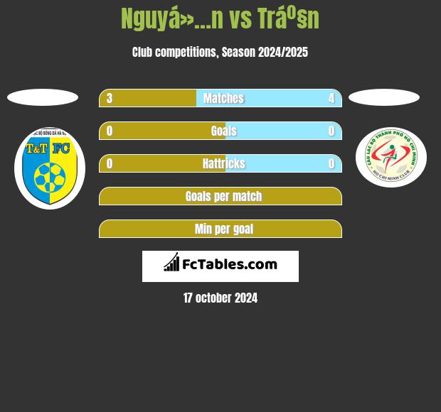 Nguyá»…n vs Tráº§n h2h player stats