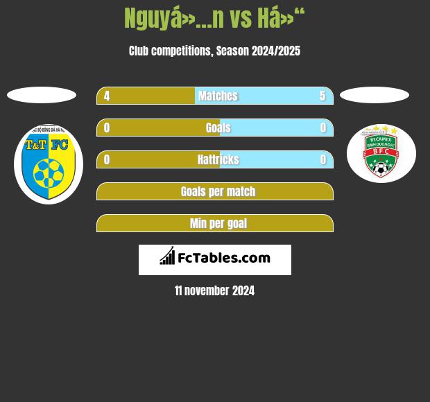 Nguyá»…n vs Há»“ h2h player stats