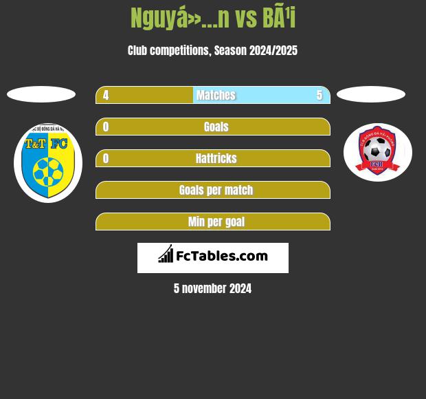 Nguyá»…n vs BÃ¹i h2h player stats