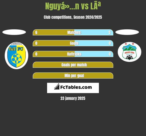 Nguyá»…n vs LÃª h2h player stats