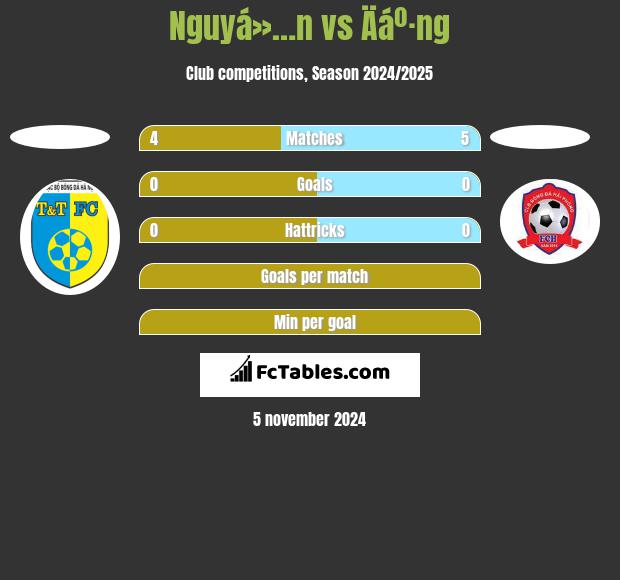 Nguyá»…n vs Äáº·ng h2h player stats