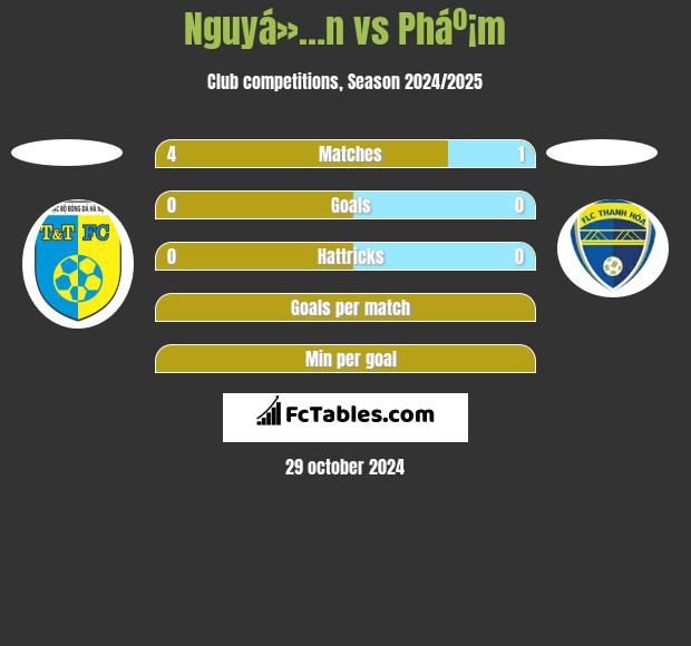 Nguyá»…n vs Pháº¡m h2h player stats