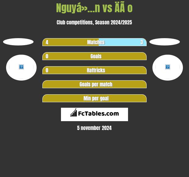 Nguyá»…n vs ÄÃ o h2h player stats