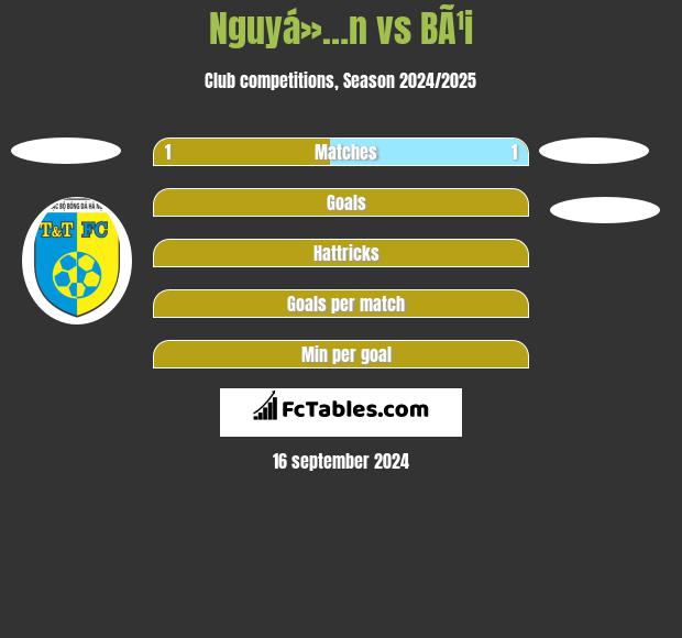 Nguyá»…n vs BÃ¹i h2h player stats