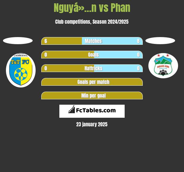 Nguyá»…n vs Phan h2h player stats