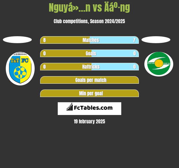 Nguyá»…n vs Äáº·ng h2h player stats