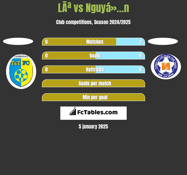 LÃª vs Nguyá»…n h2h player stats