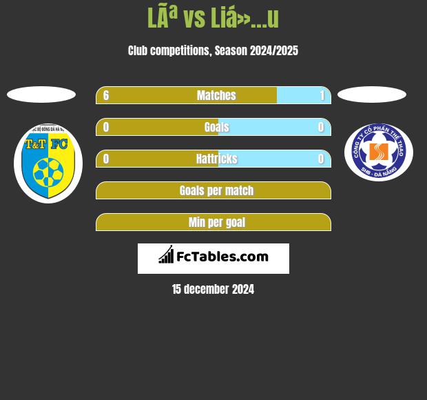 LÃª vs Liá»…u h2h player stats