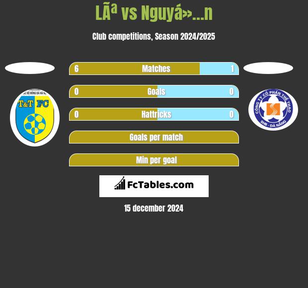 LÃª vs Nguyá»…n h2h player stats