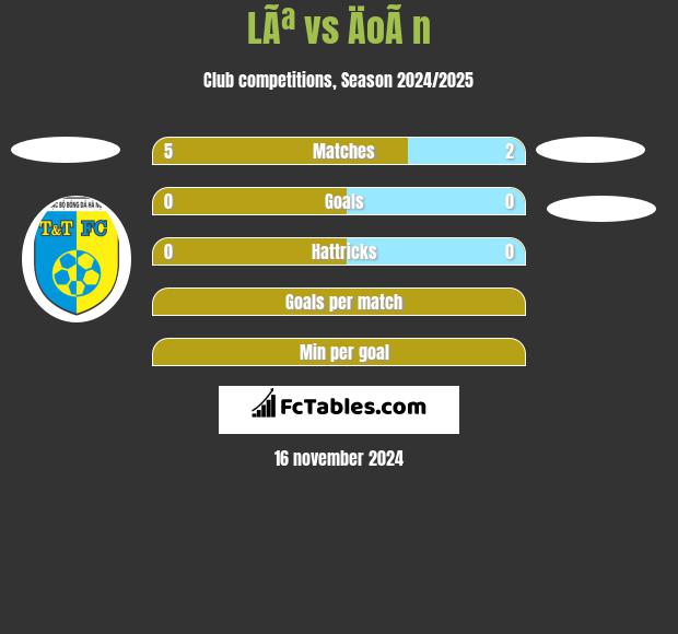 LÃª vs ÄoÃ n h2h player stats