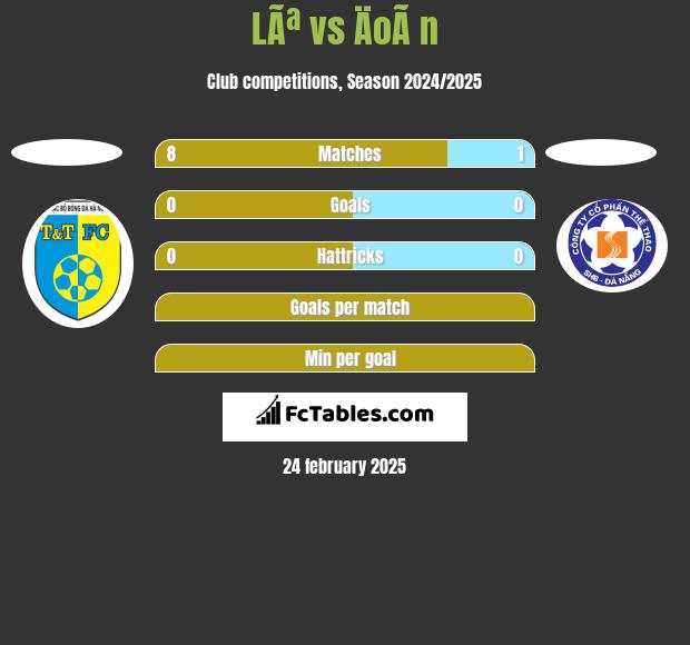 LÃª vs ÄoÃ n h2h player stats