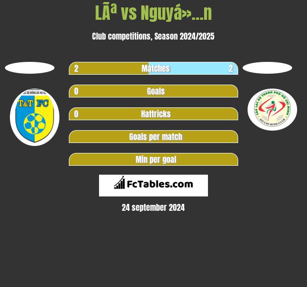 LÃª vs Nguyá»…n h2h player stats