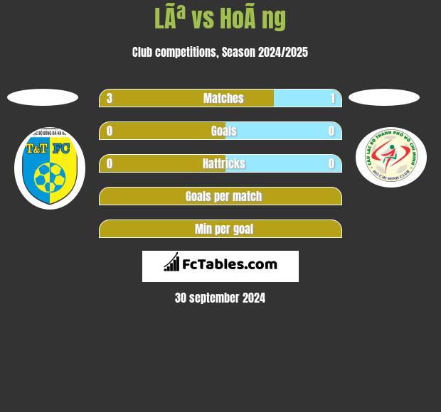 LÃª vs HoÃ ng h2h player stats