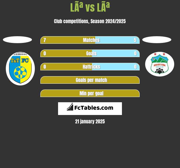 LÃª vs LÃª h2h player stats