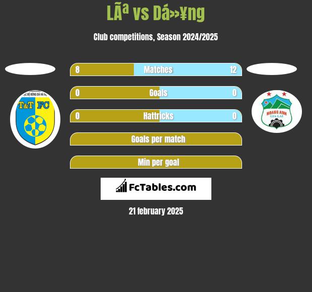 LÃª vs Dá»¥ng h2h player stats