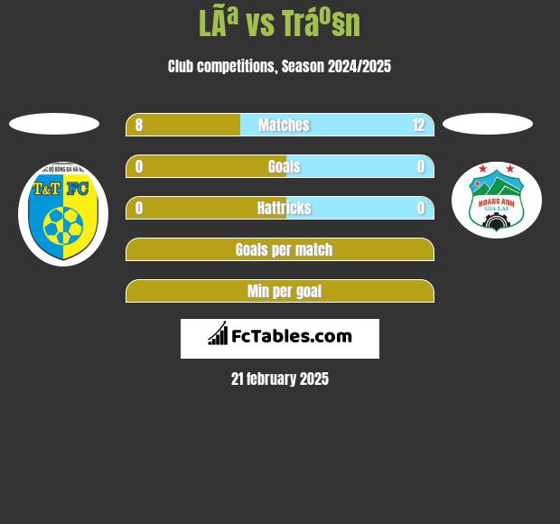 LÃª vs Tráº§n h2h player stats