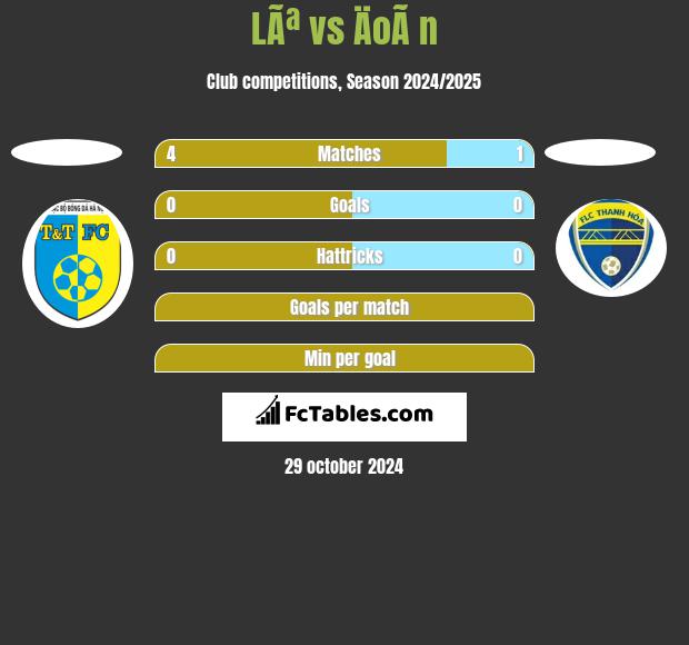 LÃª vs ÄoÃ n h2h player stats