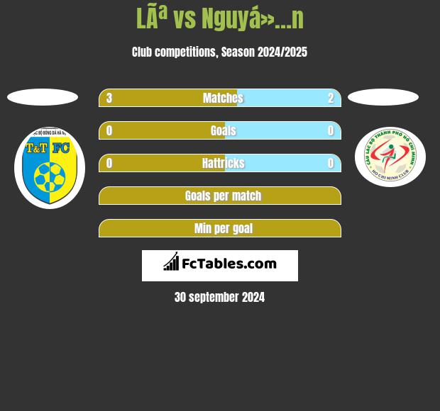 LÃª vs Nguyá»…n h2h player stats