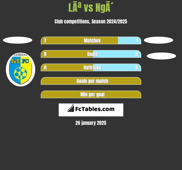 LÃª vs NgÃ´ h2h player stats