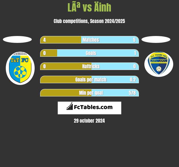 LÃª vs Äinh h2h player stats