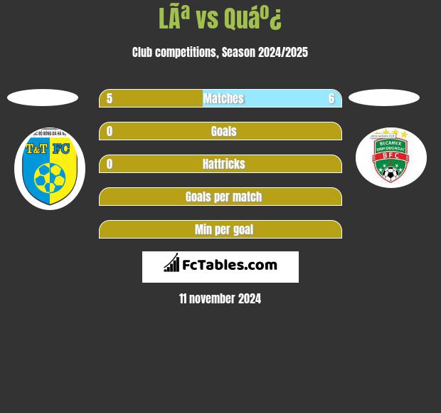 LÃª vs Quáº¿ h2h player stats