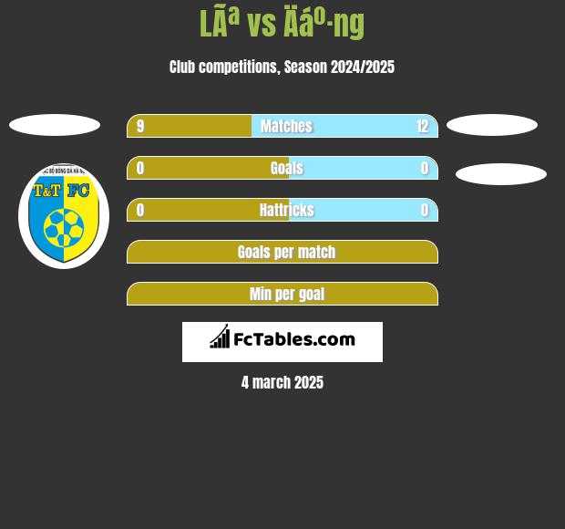 LÃª vs Äáº·ng h2h player stats