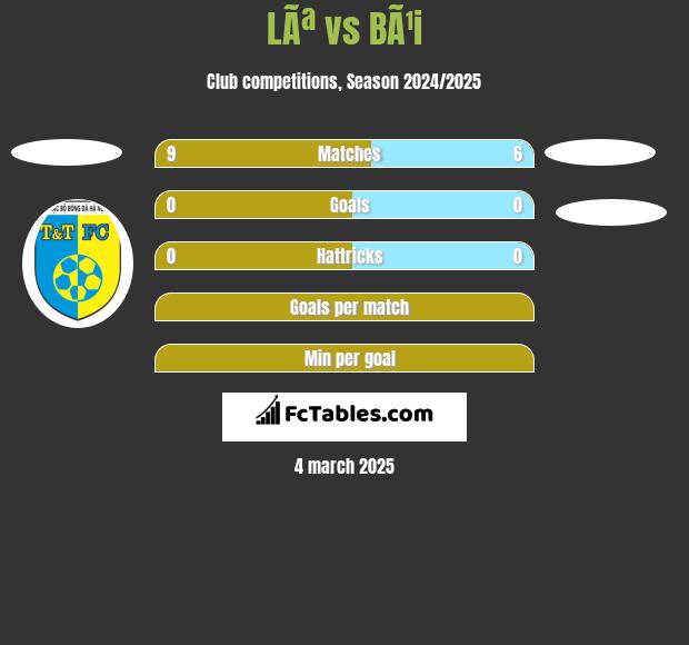 LÃª vs BÃ¹i h2h player stats