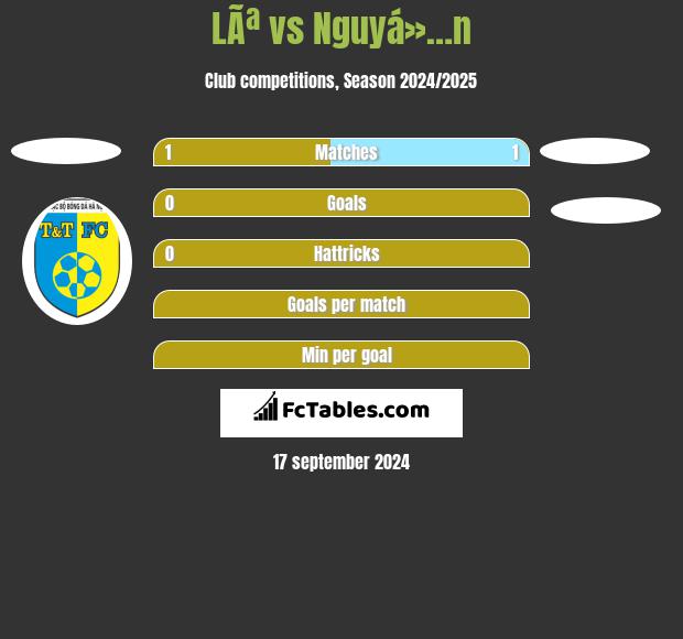 LÃª vs Nguyá»…n h2h player stats