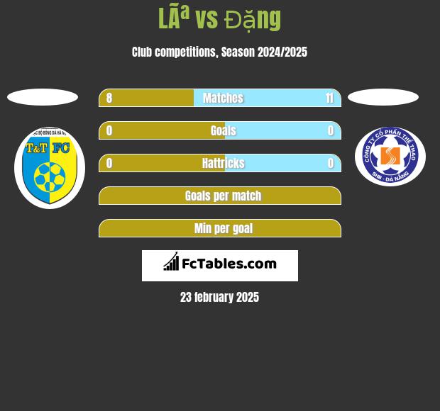 LÃª vs Đặng h2h player stats