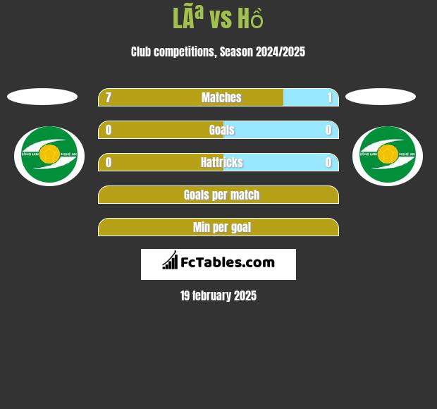 LÃª vs Hồ h2h player stats