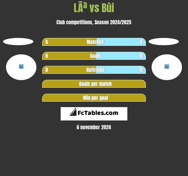 LÃª vs Bùi h2h player stats