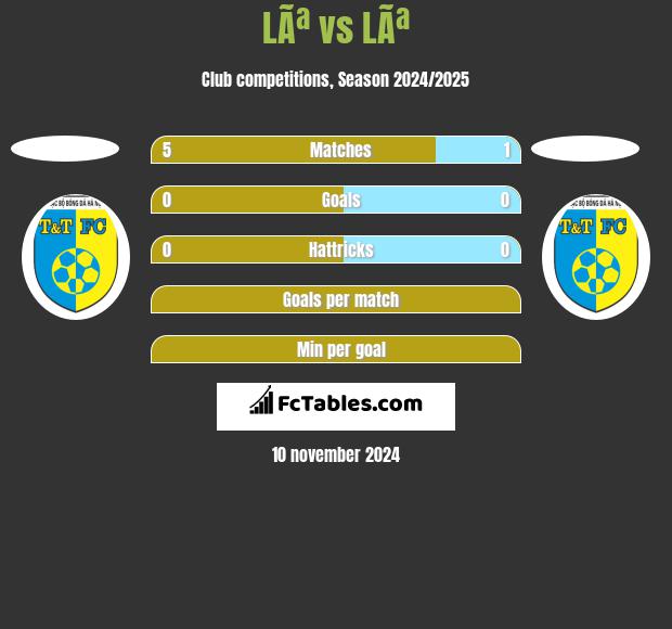 LÃª vs LÃª h2h player stats