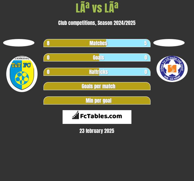 LÃª vs LÃª h2h player stats