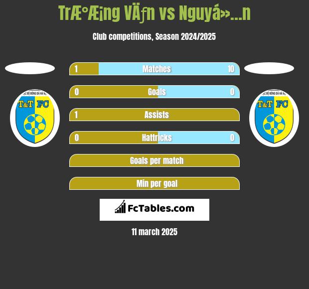 TrÆ°Æ¡ng VÄƒn vs Nguyá»…n h2h player stats