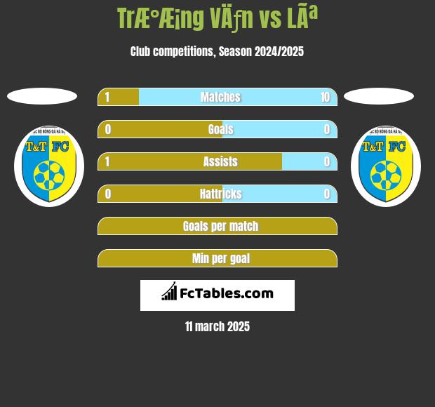 TrÆ°Æ¡ng VÄƒn vs LÃª h2h player stats