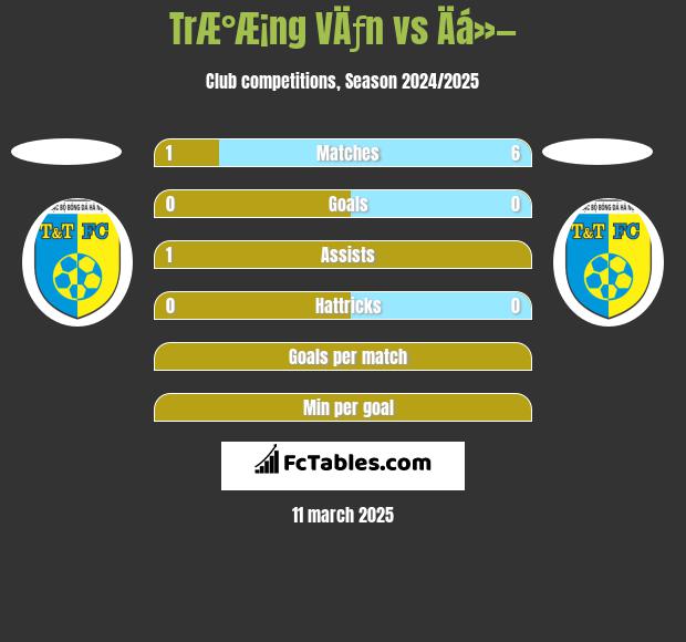 TrÆ°Æ¡ng VÄƒn vs Äá»— h2h player stats