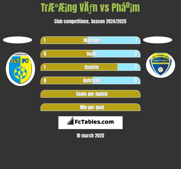 TrÆ°Æ¡ng VÄƒn vs Pháº¡m h2h player stats