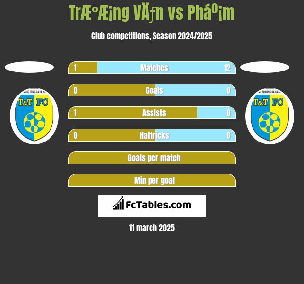 TrÆ°Æ¡ng VÄƒn vs Pháº¡m h2h player stats