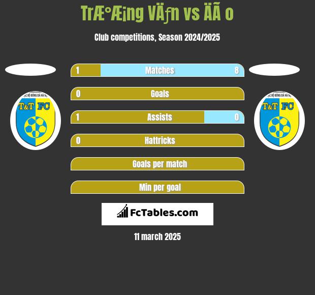 TrÆ°Æ¡ng VÄƒn vs ÄÃ o h2h player stats