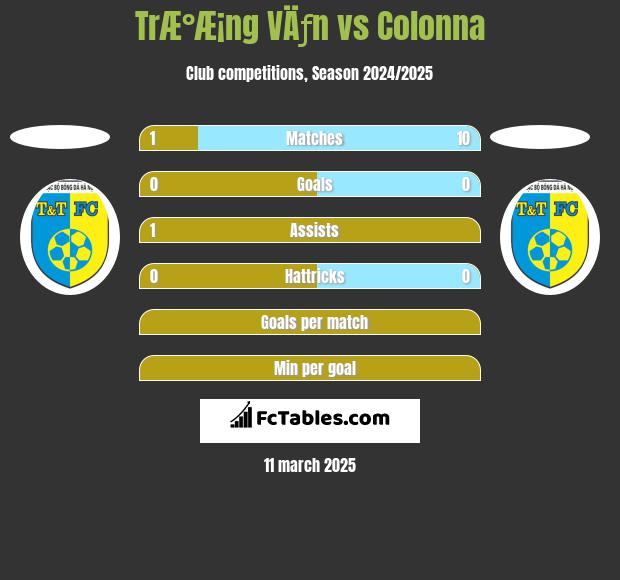 TrÆ°Æ¡ng VÄƒn vs Colonna h2h player stats