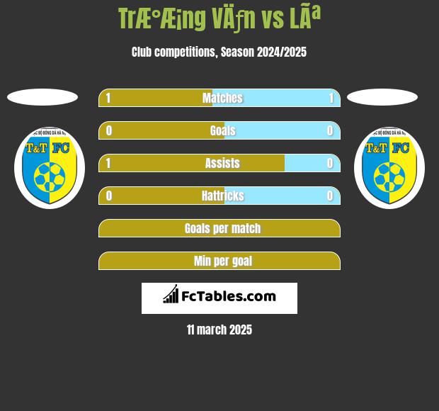 TrÆ°Æ¡ng VÄƒn vs LÃª h2h player stats