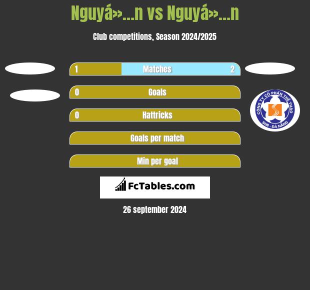 Nguyá»…n vs Nguyá»…n h2h player stats