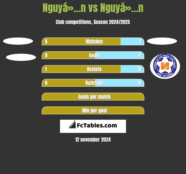 Nguyá»…n vs Nguyá»…n h2h player stats