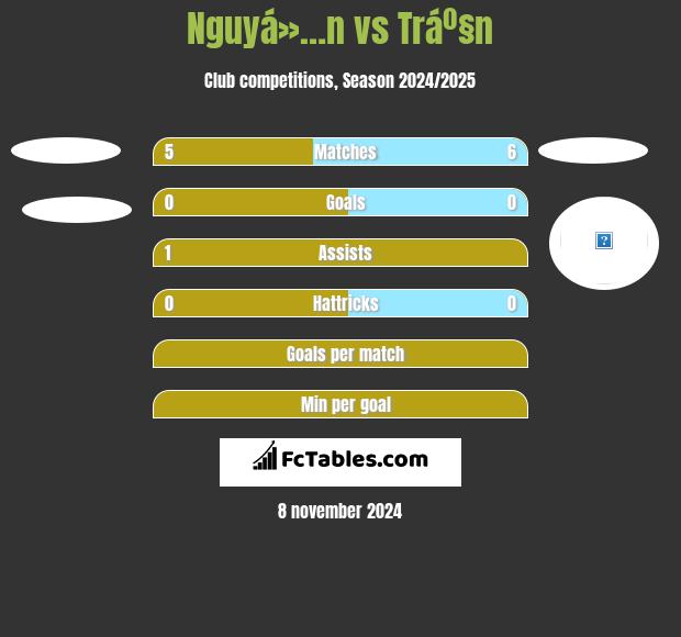 Nguyá»…n vs Tráº§n h2h player stats