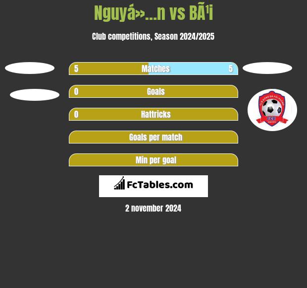 Nguyá»…n vs BÃ¹i h2h player stats